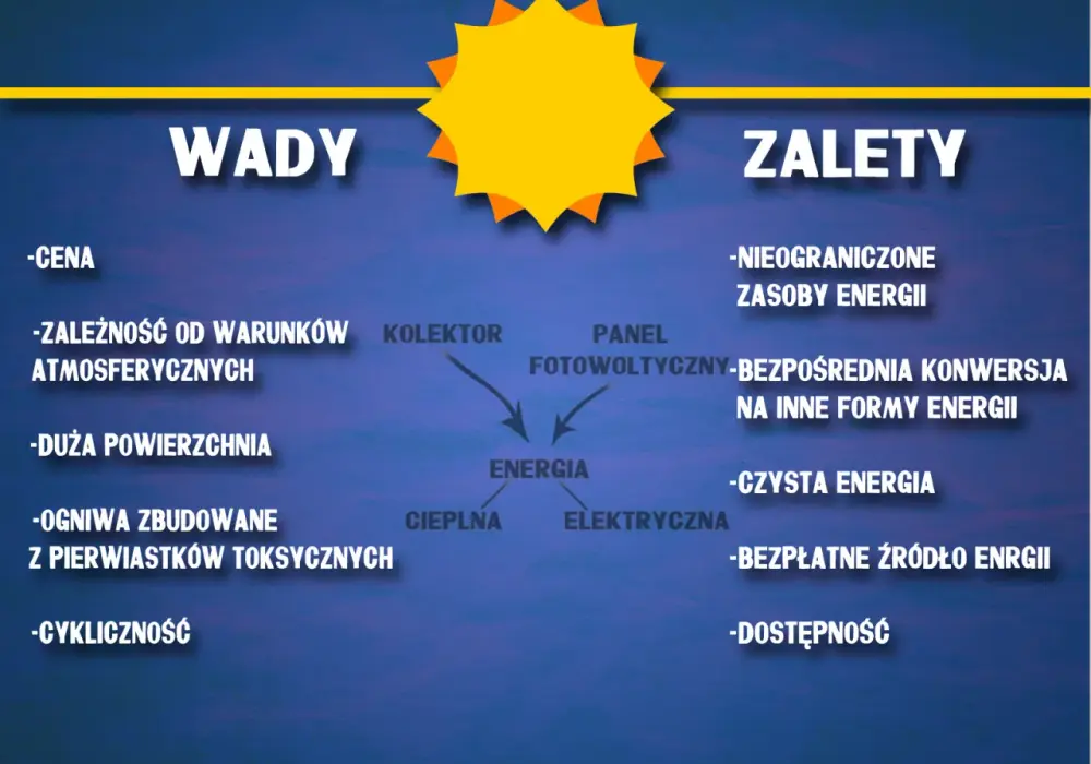 Wady i zalety elektrowni słonecznej – co musisz wiedzieć przed inwestycją