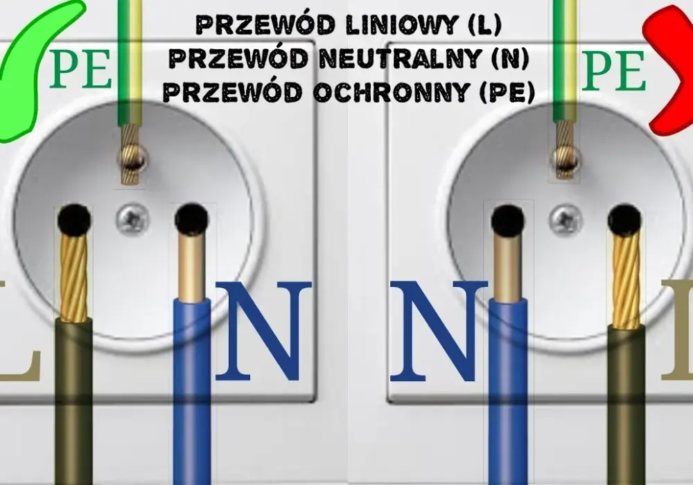 Jak podłączyć wtyczkę z uziemieniem - uniknij niebezpieczeństwa elektrycznego