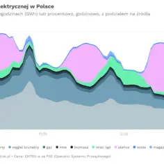 Jak działa elektrownia i jakie procesy kryją się za produkcją energii?