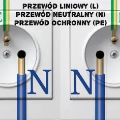 Jak podłączyć wtyczkę z uziemieniem - uniknij niebezpieczeństwa elektrycznego