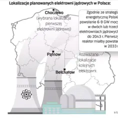 Ile elektrowni atomowych w Polsce? Przyszłość i plany budowy