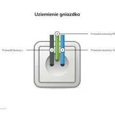 Co to uziemienie i dlaczego jest kluczowe dla bezpieczeństwa elektrycznego