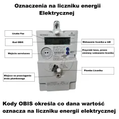 Jak odczytać licznik prądu Enea i uniknąć błędów w pomiarach