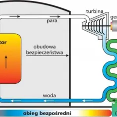Jak działa elektrownia jądrowa? Zrozumienie procesów i bezpieczeństwa