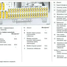 Gdzie są bezpieczniki w Astra G? Odkryj ich lokalizację i funkcje