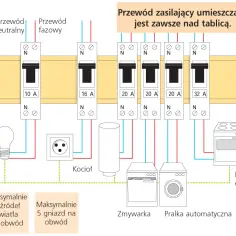 Podłączenie bezpiecznika z góry czy z dołu – co musisz wiedzieć?