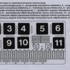 Gdzie są bezpieczniki w Audi 80 B4? Oto, co musisz wiedzieć