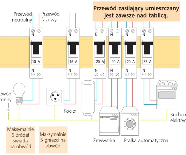 Podłączenie bezpiecznika z góry czy z dołu – co musisz wiedzieć?