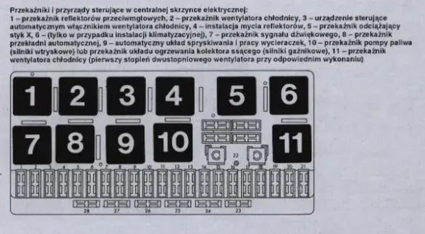Gdzie są bezpieczniki w Audi 80 B4? Oto, co musisz wiedzieć