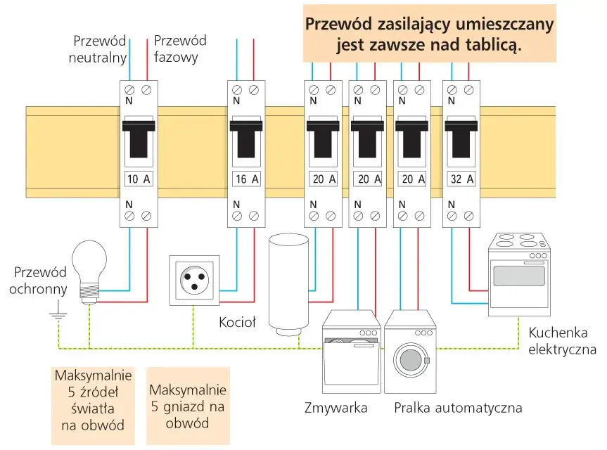 Zdjęcie Jak wybrać bezpiecznik automatyczny do domu, aby uniknąć zagrożeń?