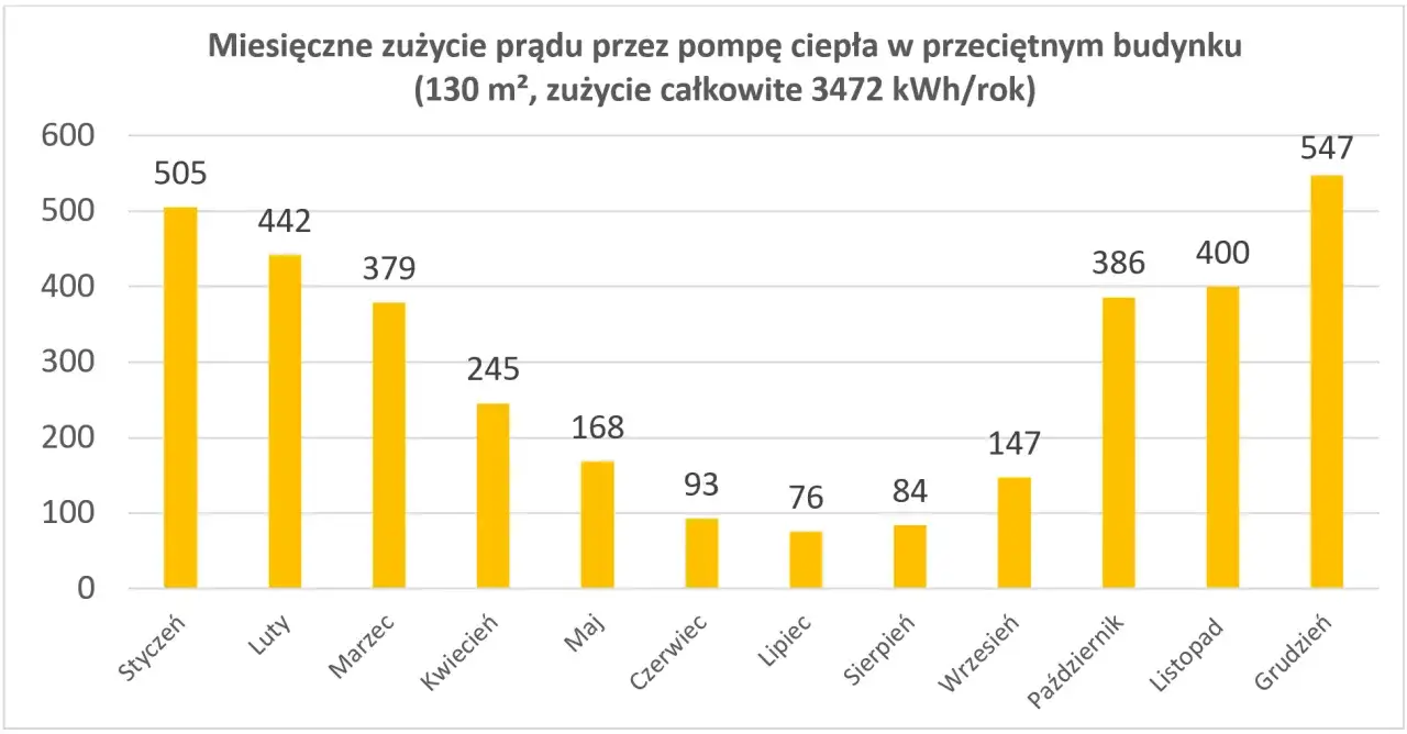 Zdjęcie Pompa ciepła ile bierze prądu - poznaj ukryte koszty energii